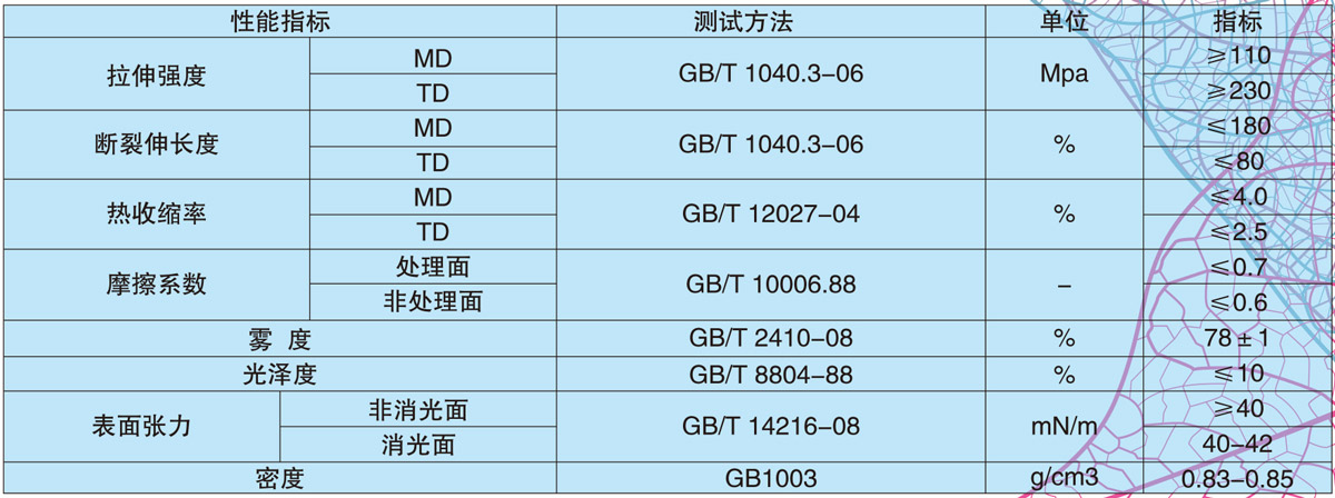 BOPP消光膜
